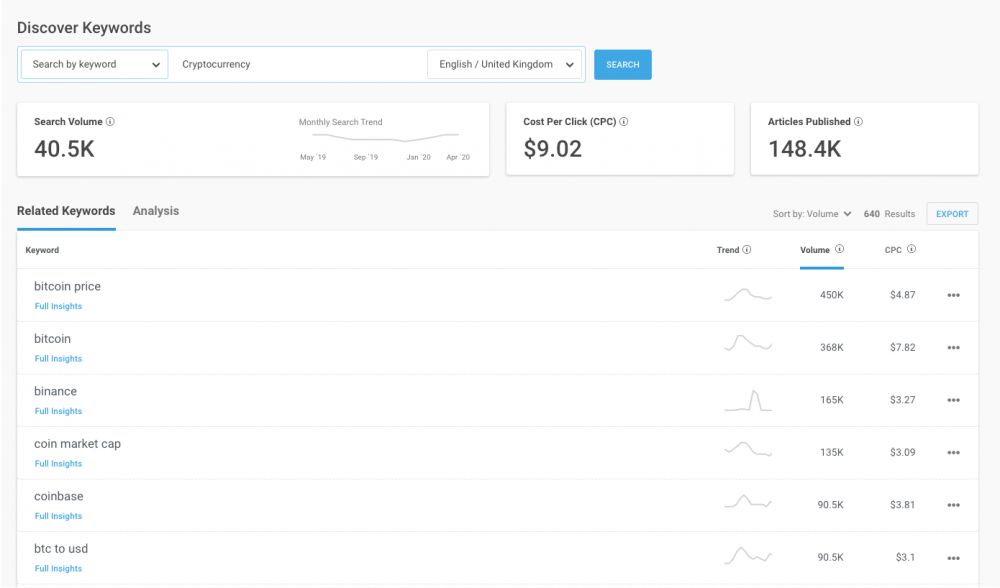 An image of BuzzSumo's keyword tool, showing results for the keyword 'cryptocurrency'
